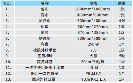 一次性使用無菌產包 流產包1-1.png