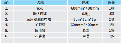 一次性使用無菌產包 陰道擦洗包1-1.png