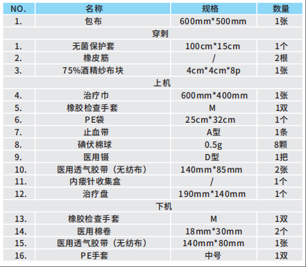 一次性使用无菌护理包 透析包1-1.png