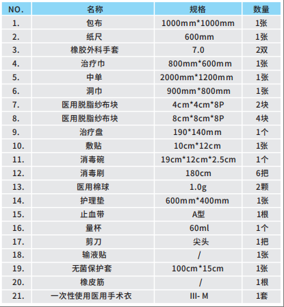 中心静脉套件 穿刺包1-1.png